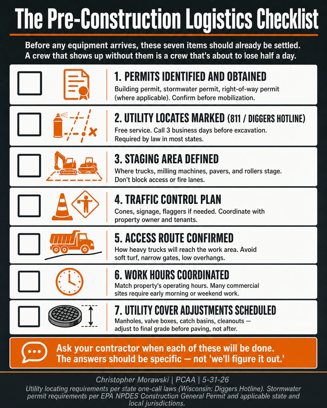 Asphalt paving pre-construction checklist covering permits, utility locates, equipment staging, traffic control, access, and work hours.
