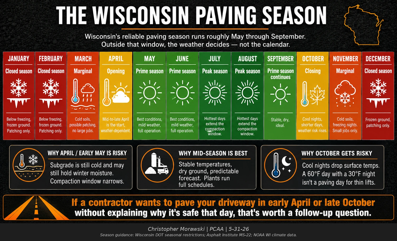 Wisconsin asphalt paving season calendar showing reliable months for driveway and parking lot paving in Milwaukee, Waukesha, Racine, and Kenosha.