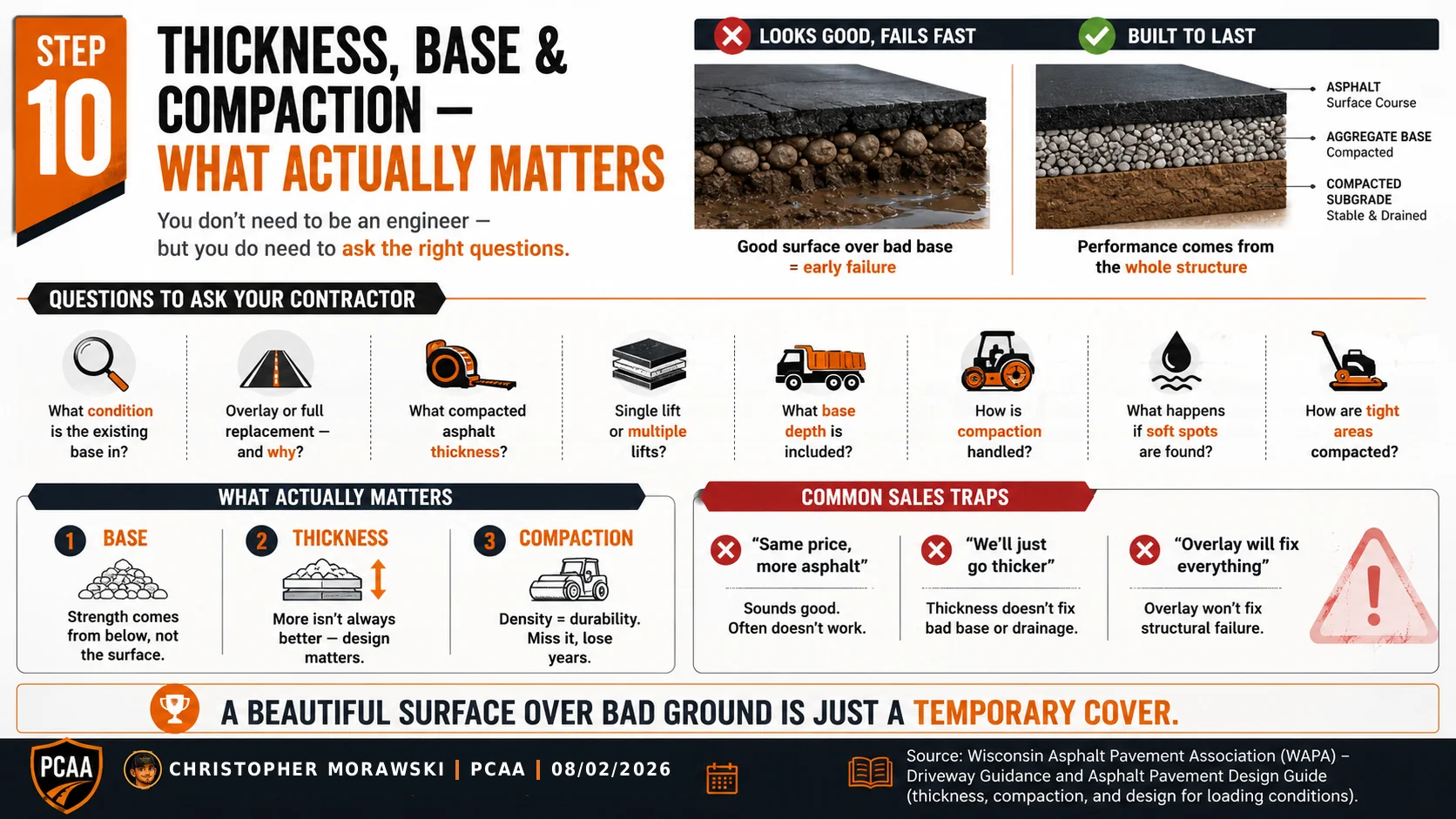 Step 10: asphalt thickness and base compaction — cross-section of subgrade, aggregate base and asphalt lifts by subgrade quality.