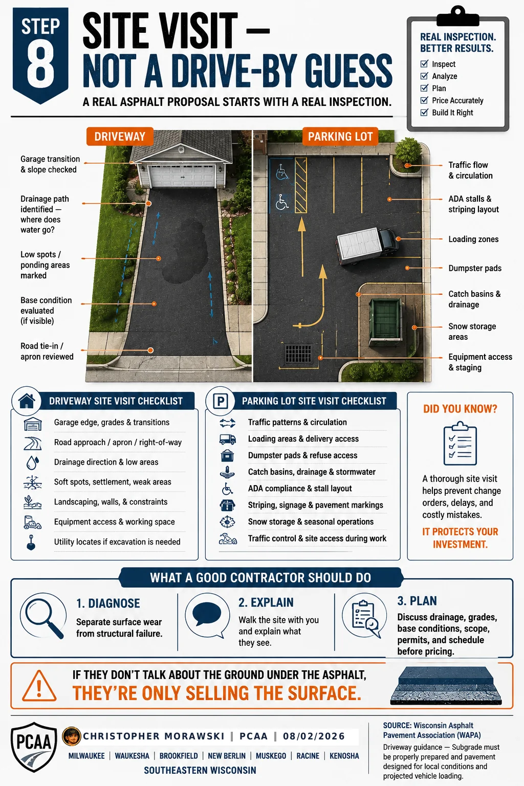 Step 8: asphalt site visit checklist — what a real site evaluation covers for residential and commercial properties.