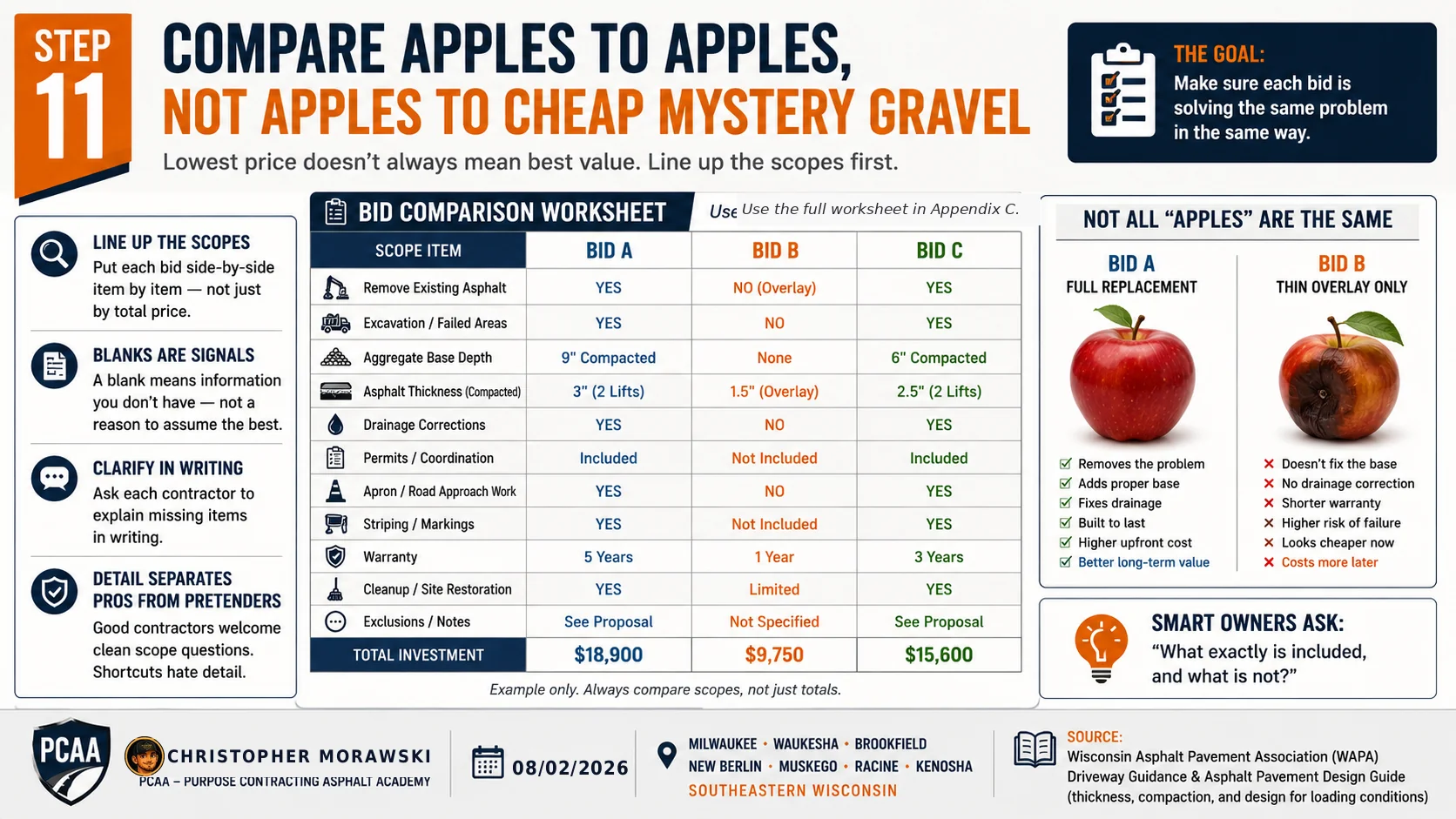 Step 11: compare asphalt bids — side-by-side bid comparison worksheet for Wisconsin homeowners.