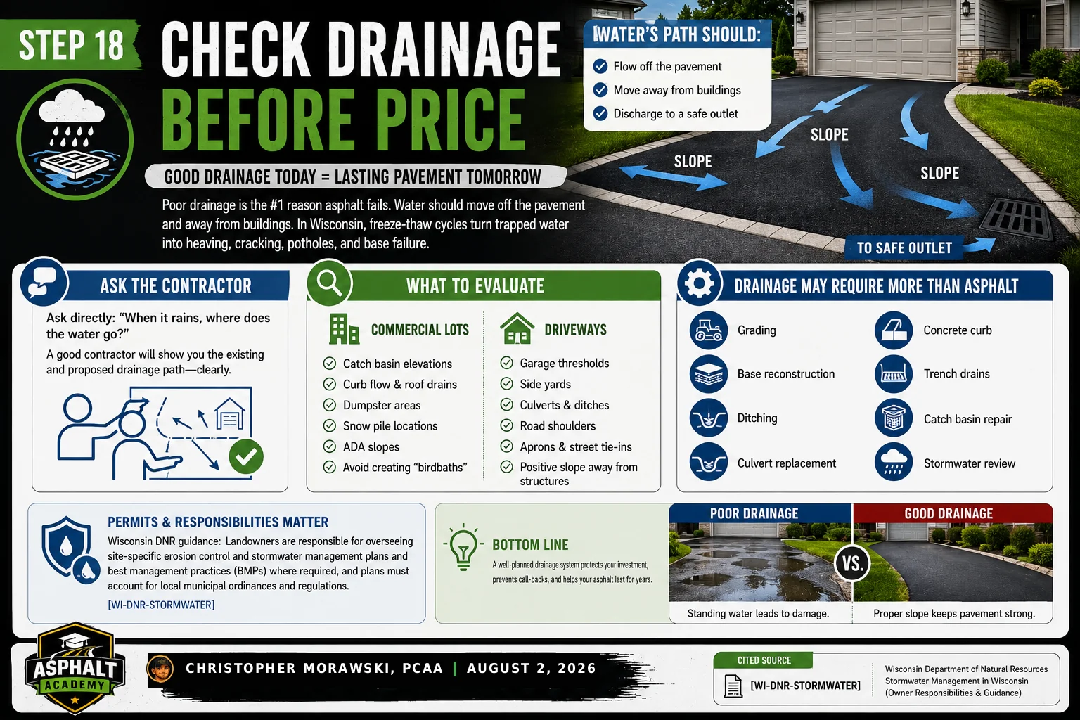 Step 18: check drainage before you check price — drainage flow diagram covering garage, apron and catch basins.