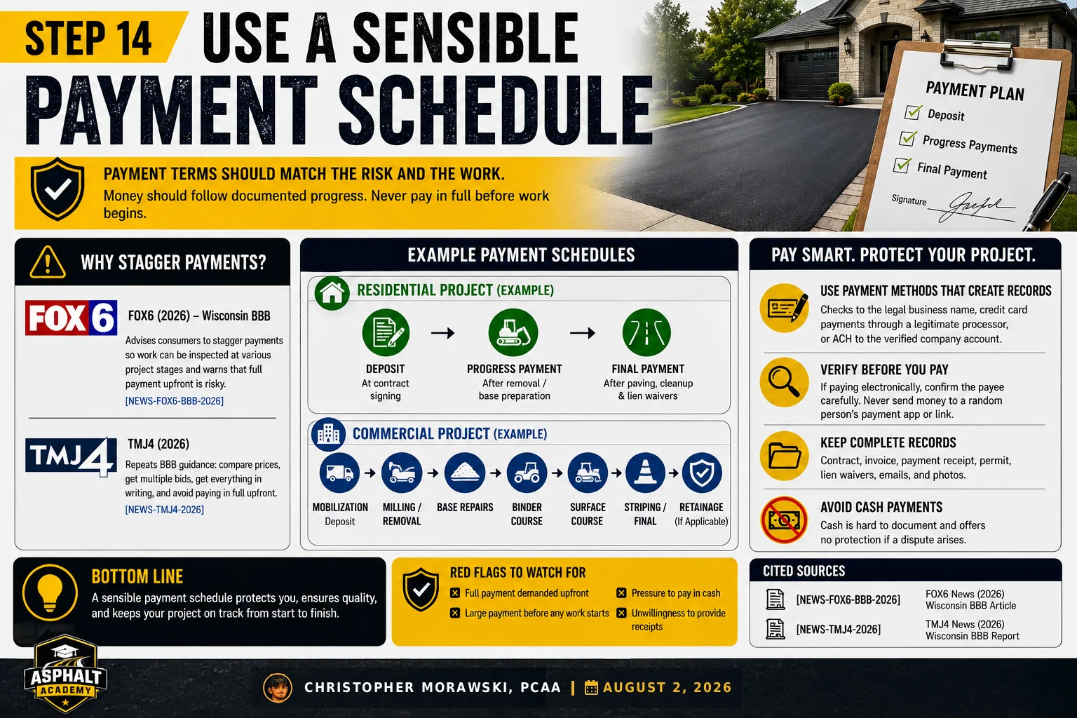 Step 14: asphalt payment schedule — progress-payment milestone timeline for Wisconsin paving jobs.
