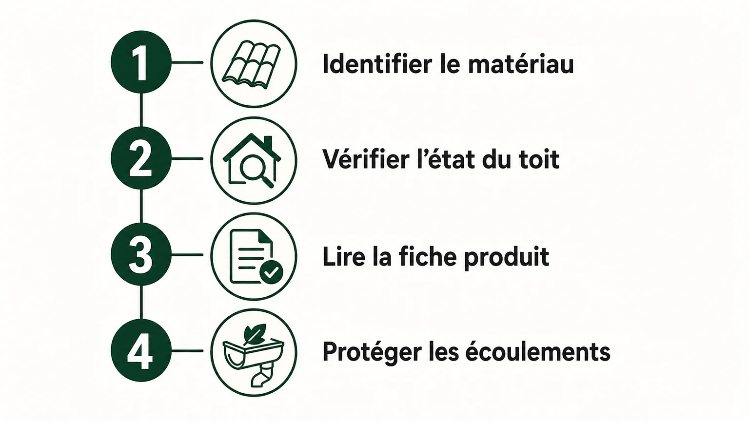 Checklist pour choisir une méthode de nettoyage de toiture adaptée