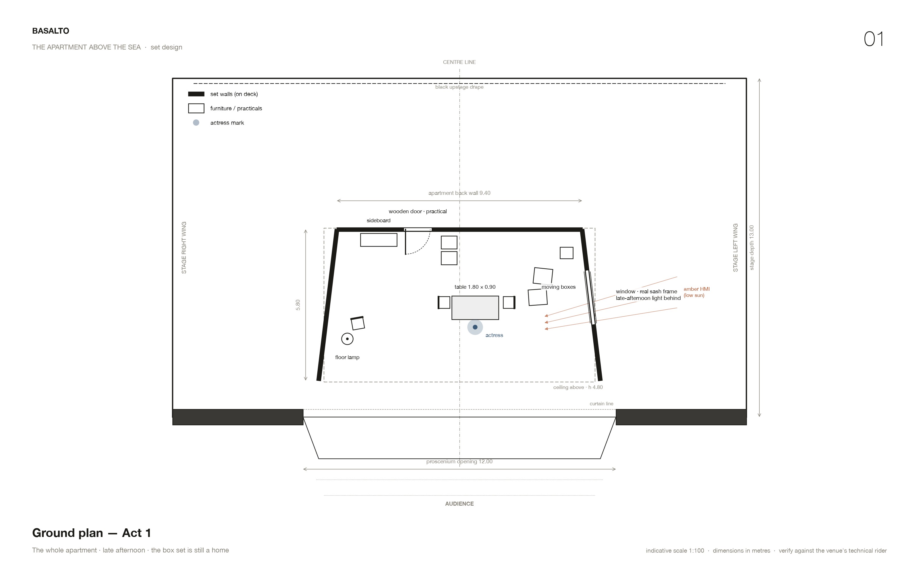 Ground plan, Act 1