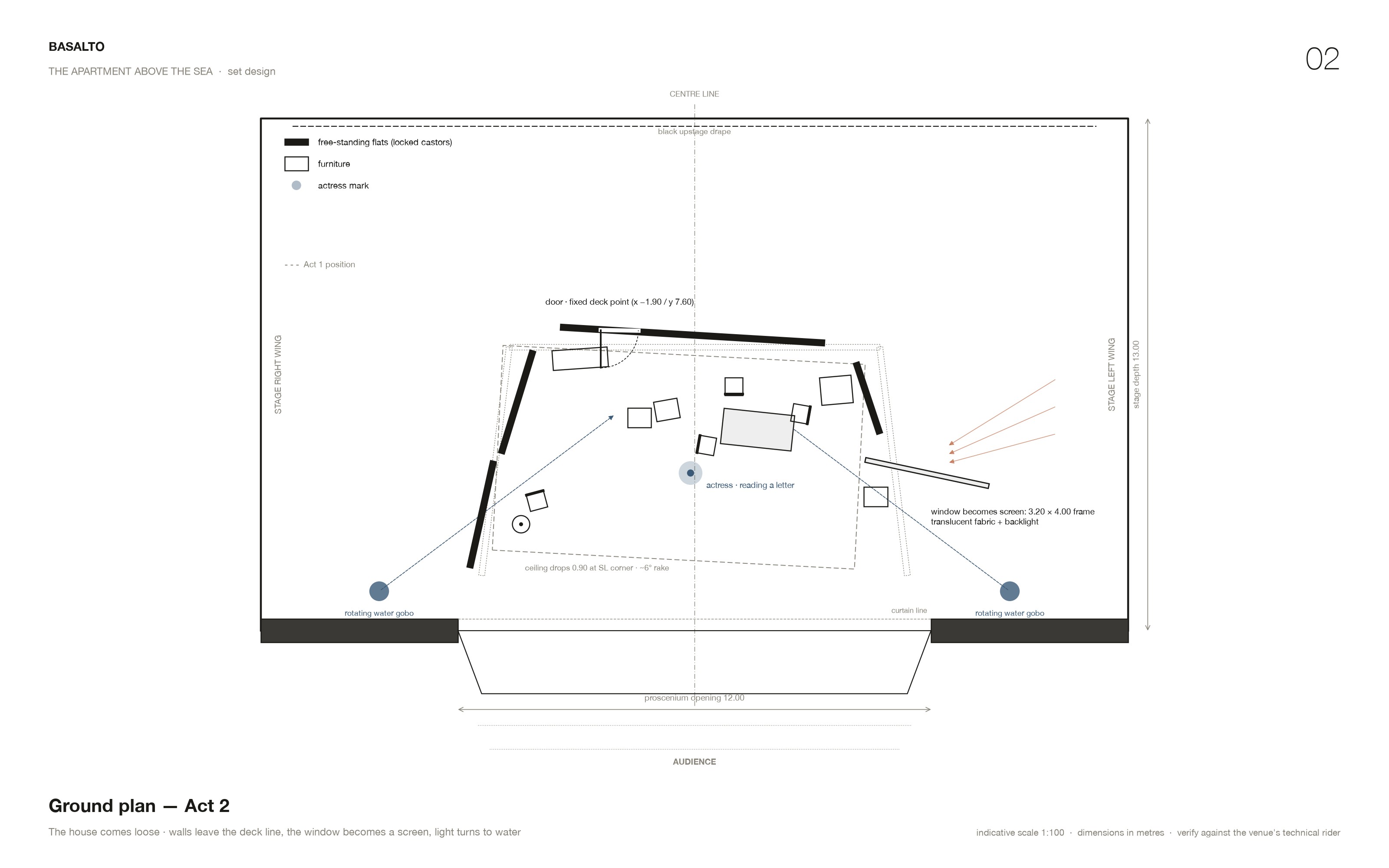 Ground plan, Act 2