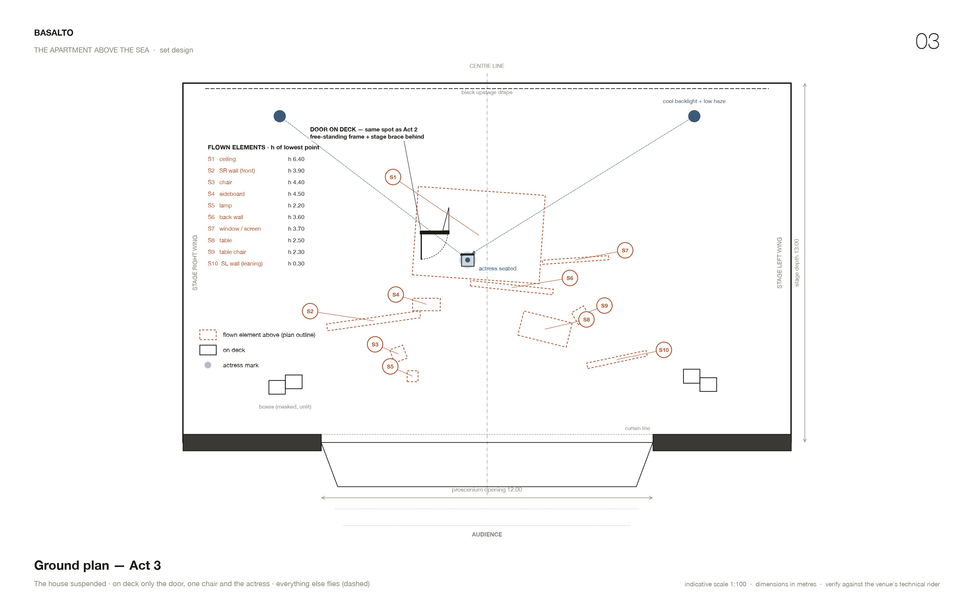 Ground plan, Act 3