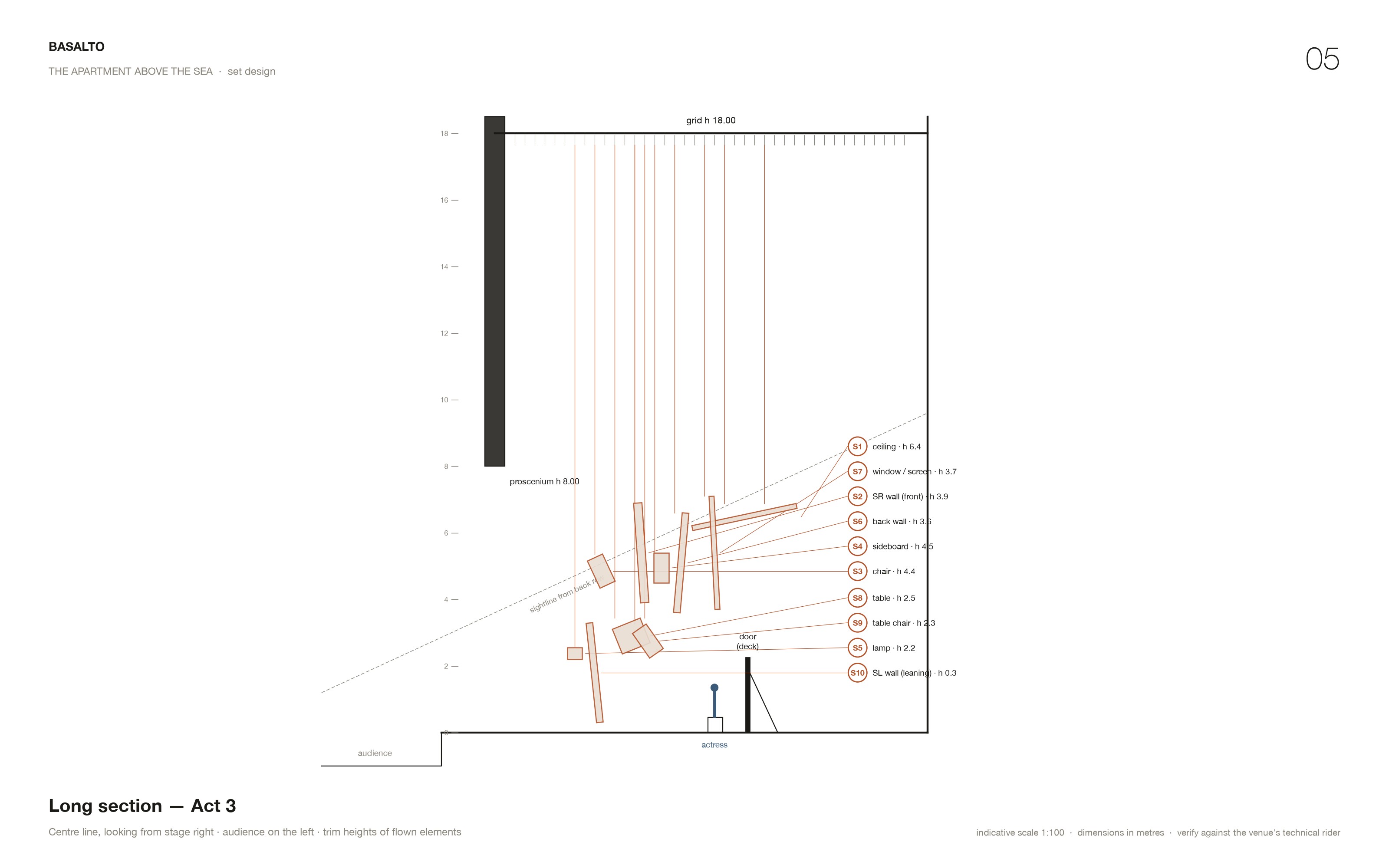 Long section, Act 3 — trim heights of the flown elements