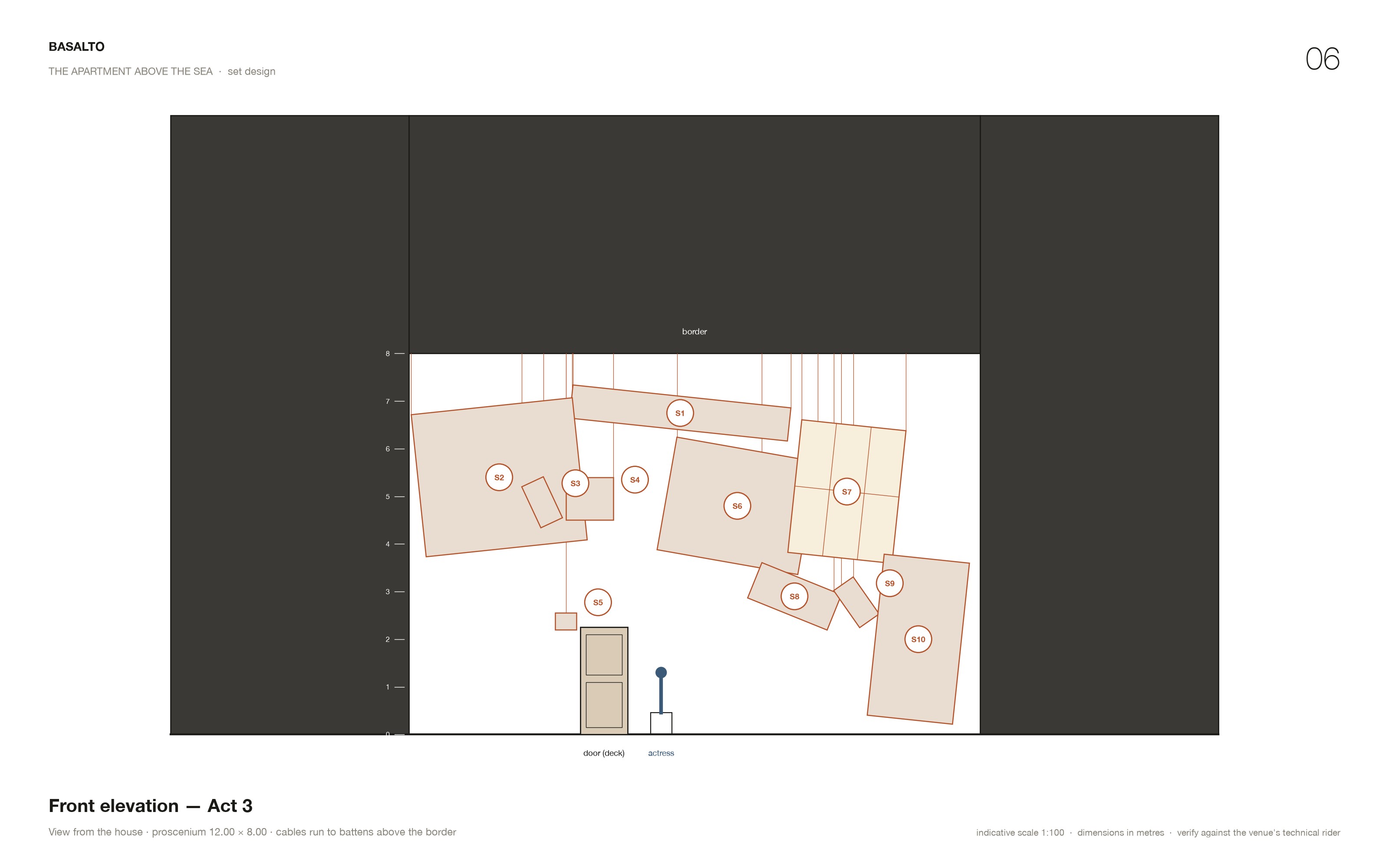 Front elevation, Act 3
