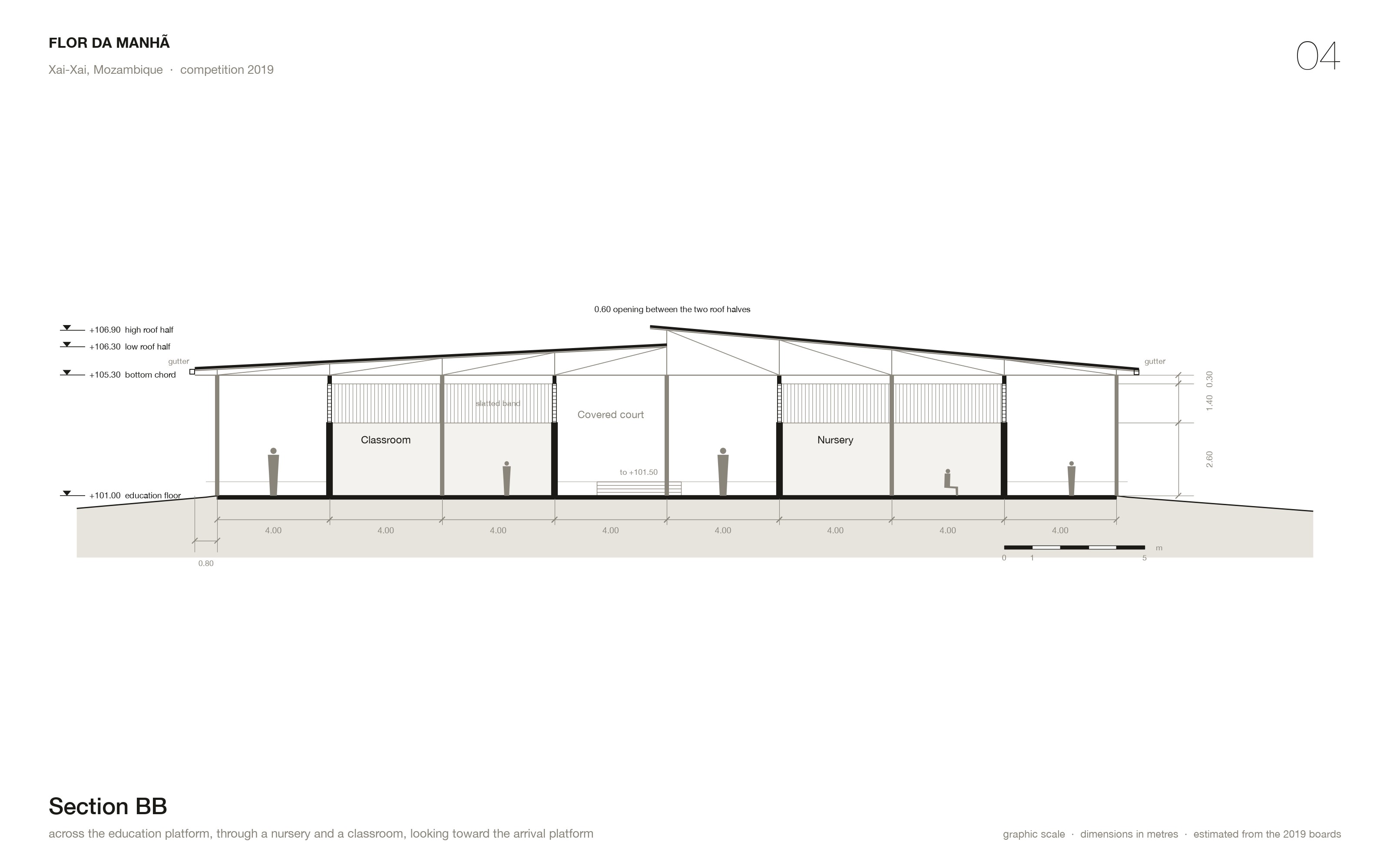 Section BB across the education platform: two roof halves sloping outward with a ventilation gap at the ridge.