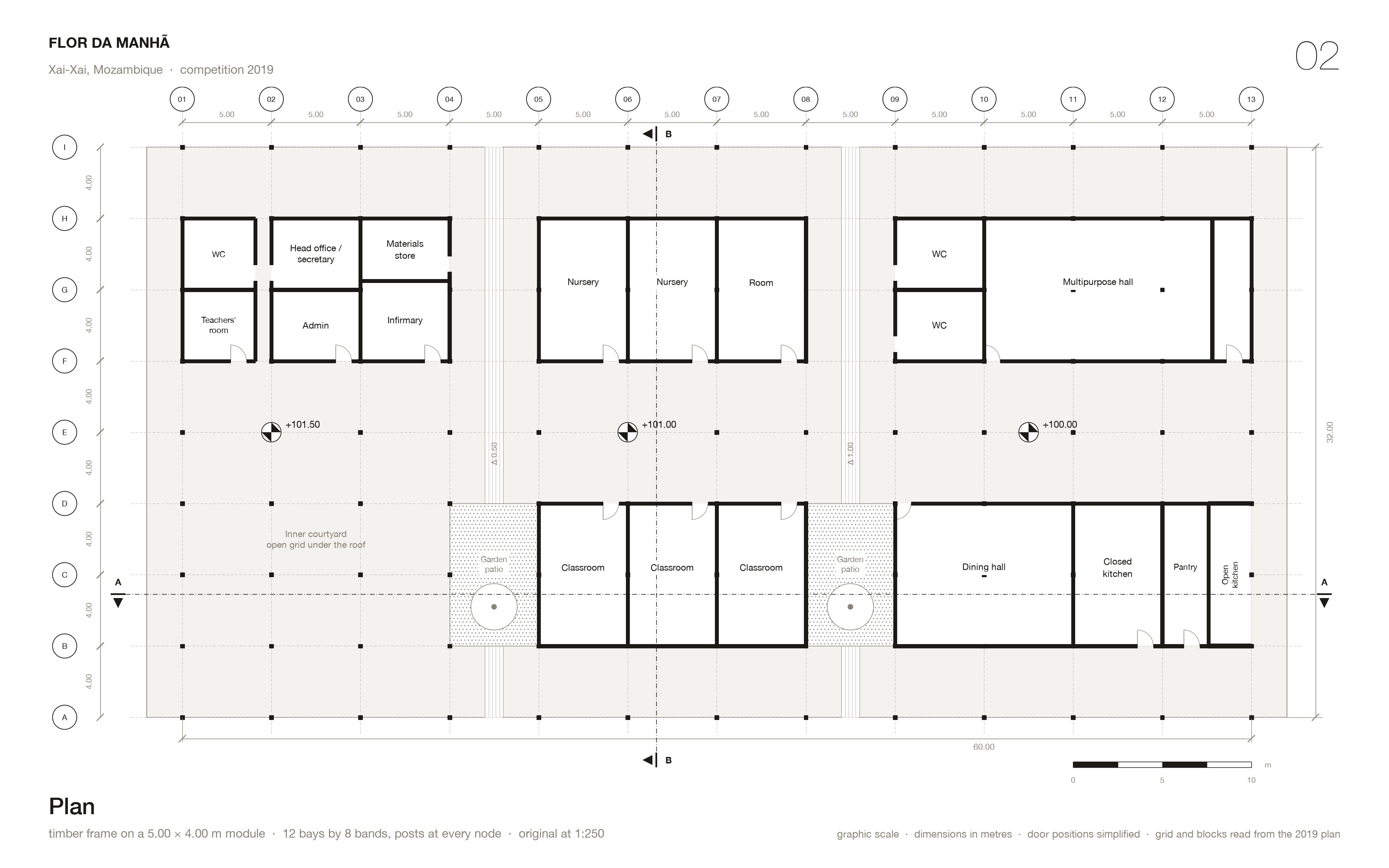 Plan on a grid of 12 bays by 8 bands: administration, nurseries and classrooms with garden patios, WCs, multipurpose hall, dining hall and kitchens.