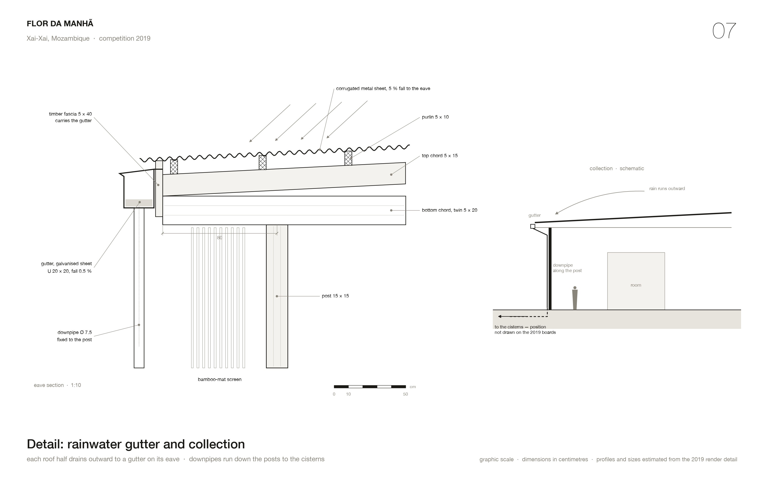 Detail of the eave gutter and downpipe that carry rainwater down the posts to the cisterns.