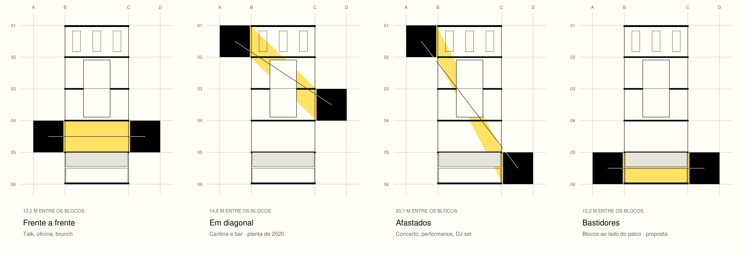 The four configurations of the blocks: face to face, diagonal, apart, backstage.