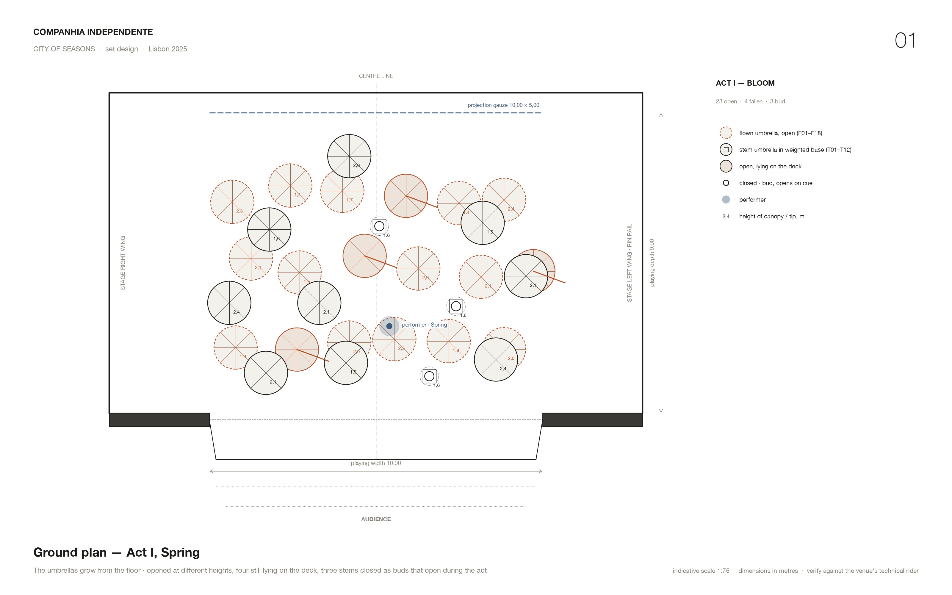 Ground plan, Act I, Spring