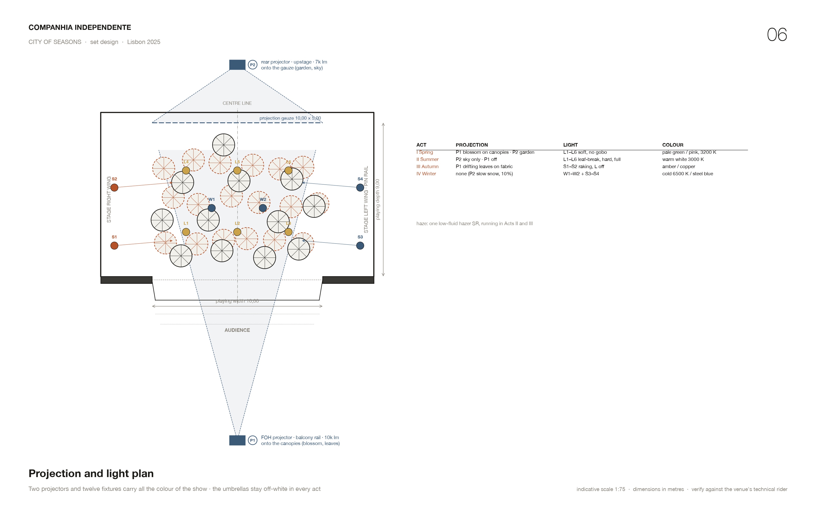 Projection and light plan — two projectors, twelve fixtures and the colour of each act