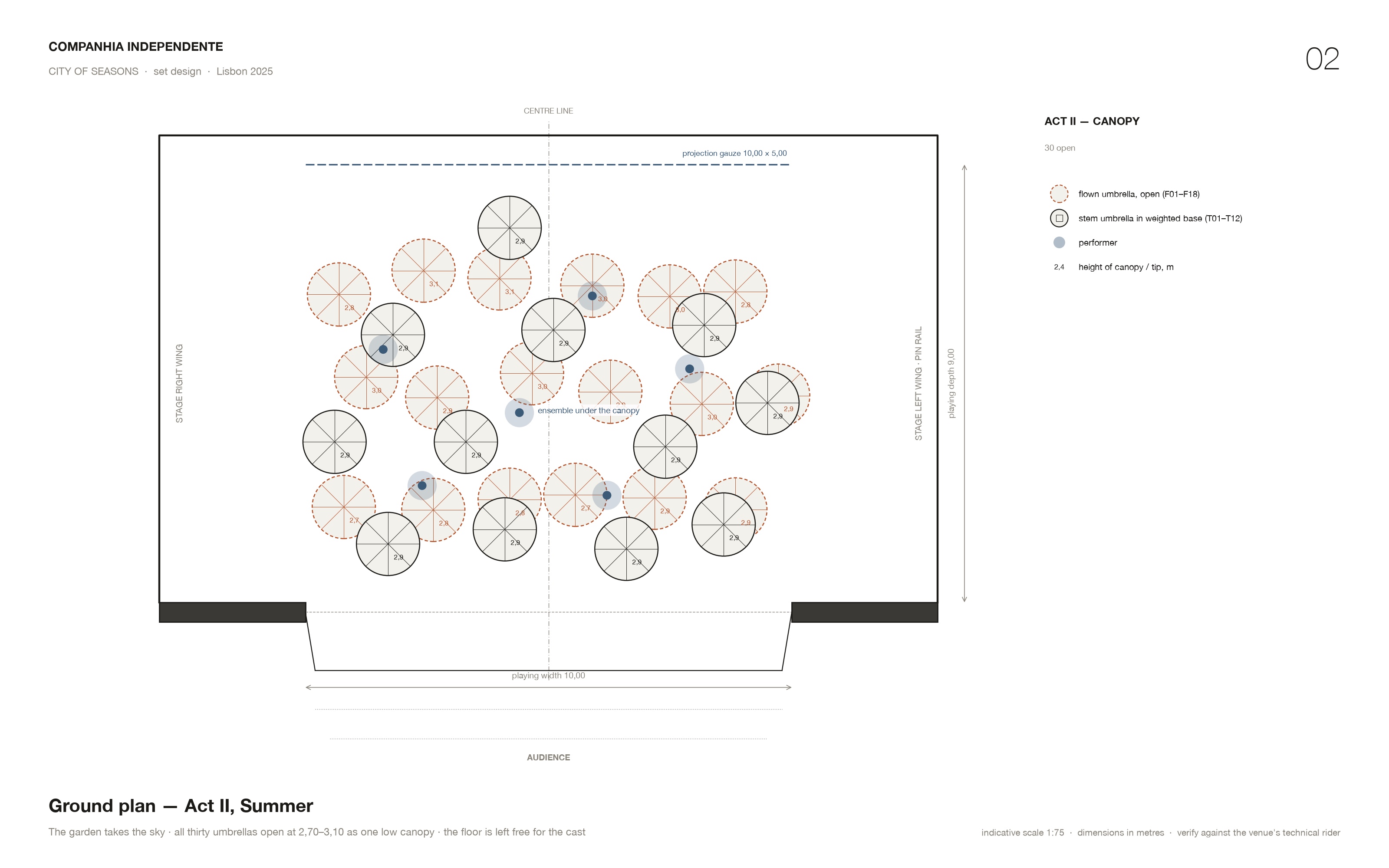 Ground plan, Act II, Summer