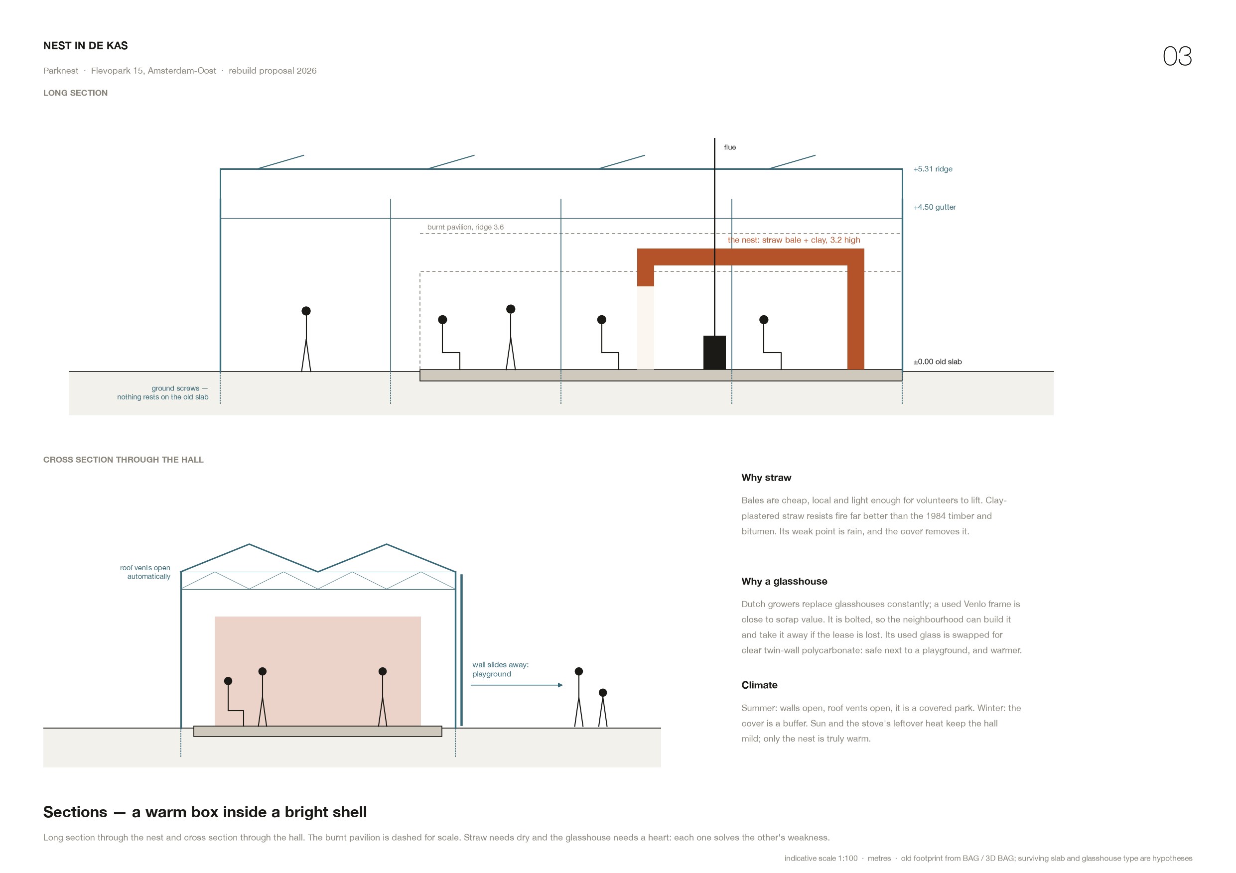 Sheet 03, sections: a warm straw box inside a bright polycarbonate shell