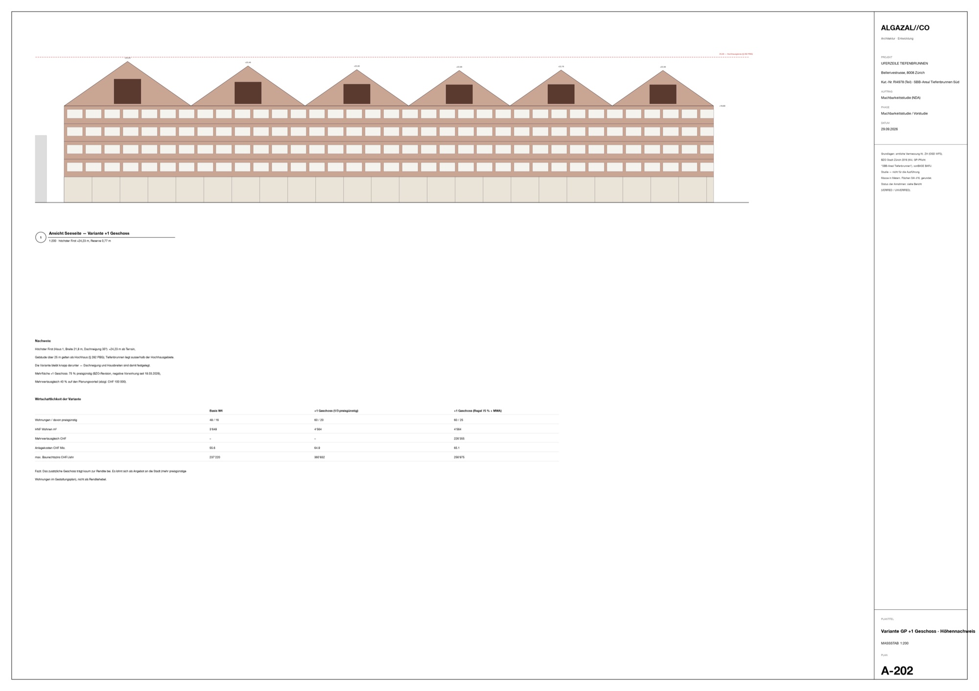 Height test of the extra-storey variant: highest ridge at 24.23 m, under the 25 m high-rise limit