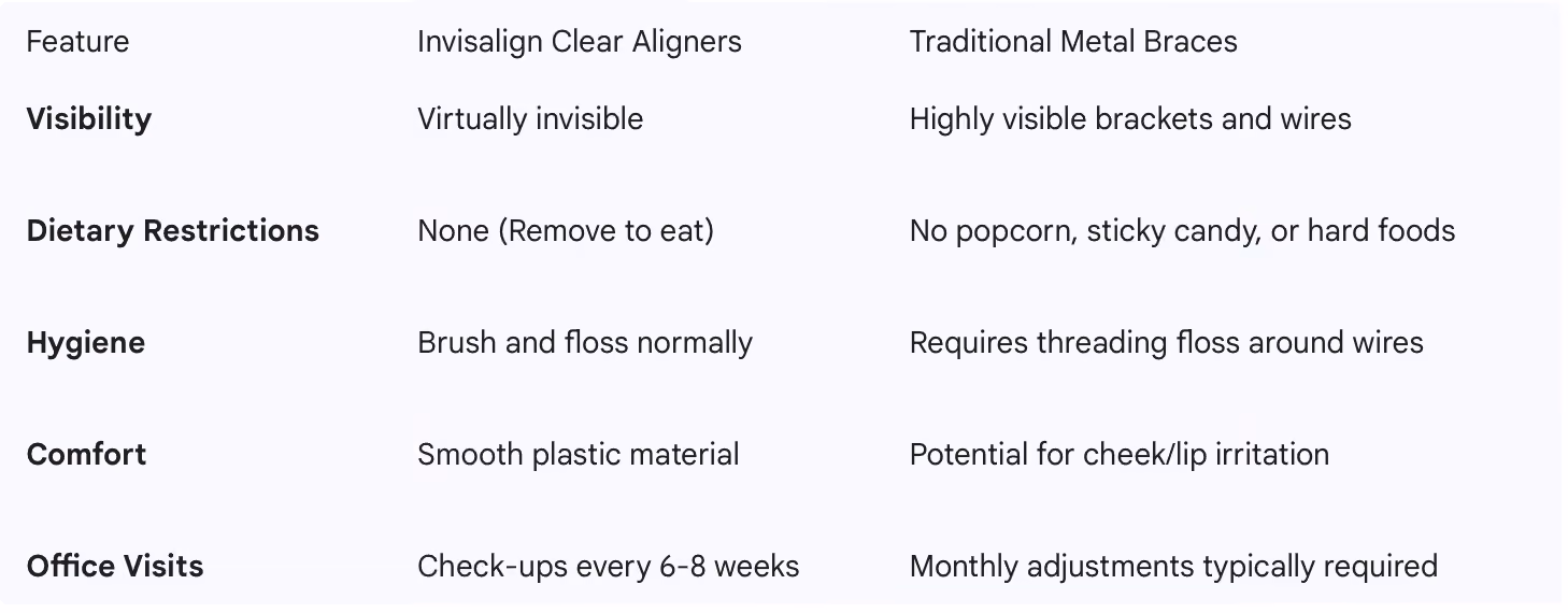Comparison table of manual wheelchairs, mobility scooters, and electric wheelchairs across key features and costs