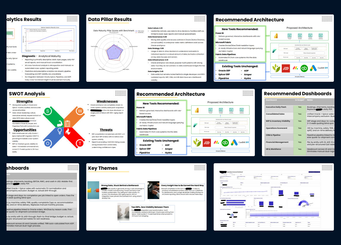 Data analysis report dashboard with multiple sections: Analytics Results showing Gartner Analytics Maturity Curve and insights; Data Pillar Results with a radar chart comparing data maturity pillars and detailed notes on leadership, governance, strategy, infrastructure, and insights; Recommended Architecture outlining new tools including Power BI, Microsoft Fabric, and Fabric Data Pipelines, unchanged existing tools, and proposed architecture diagrams; SWOT Analysis highlighting strengths, weaknesses, opportunities, and threats with icons; two recommended architecture sections side by side; a Recommended Dashboards table listing several dashboards with scope and notes; and Key Themes discussing data bottlenecks, ERP visibility issues, and data consolidation challenges.
