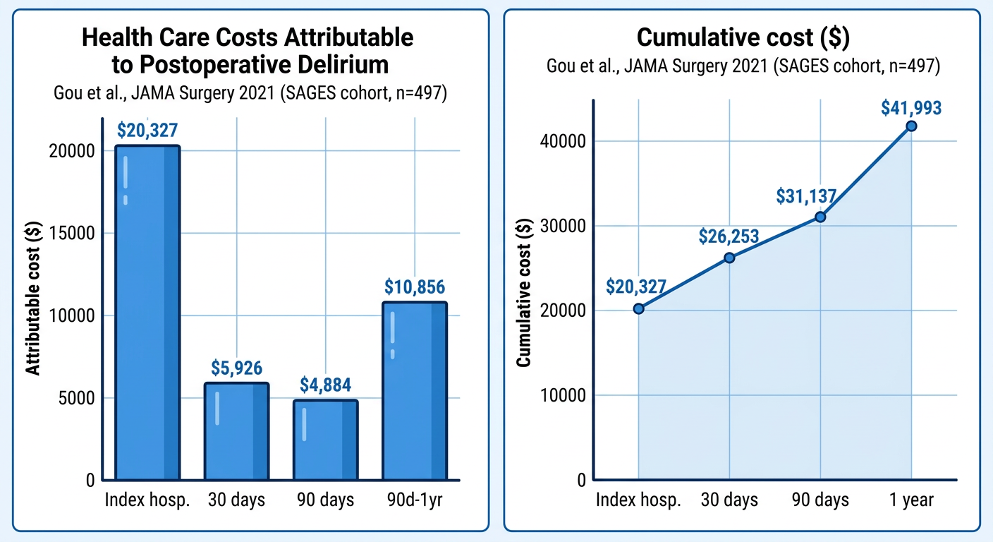 MindWave targets expenses caused by hospital delirium.