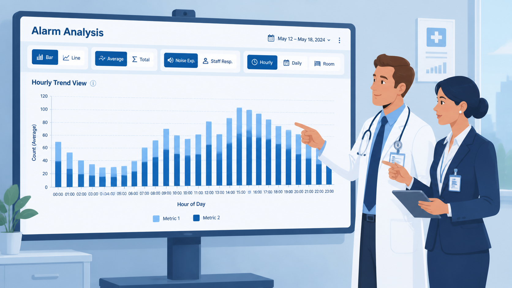 Metrics to guide you