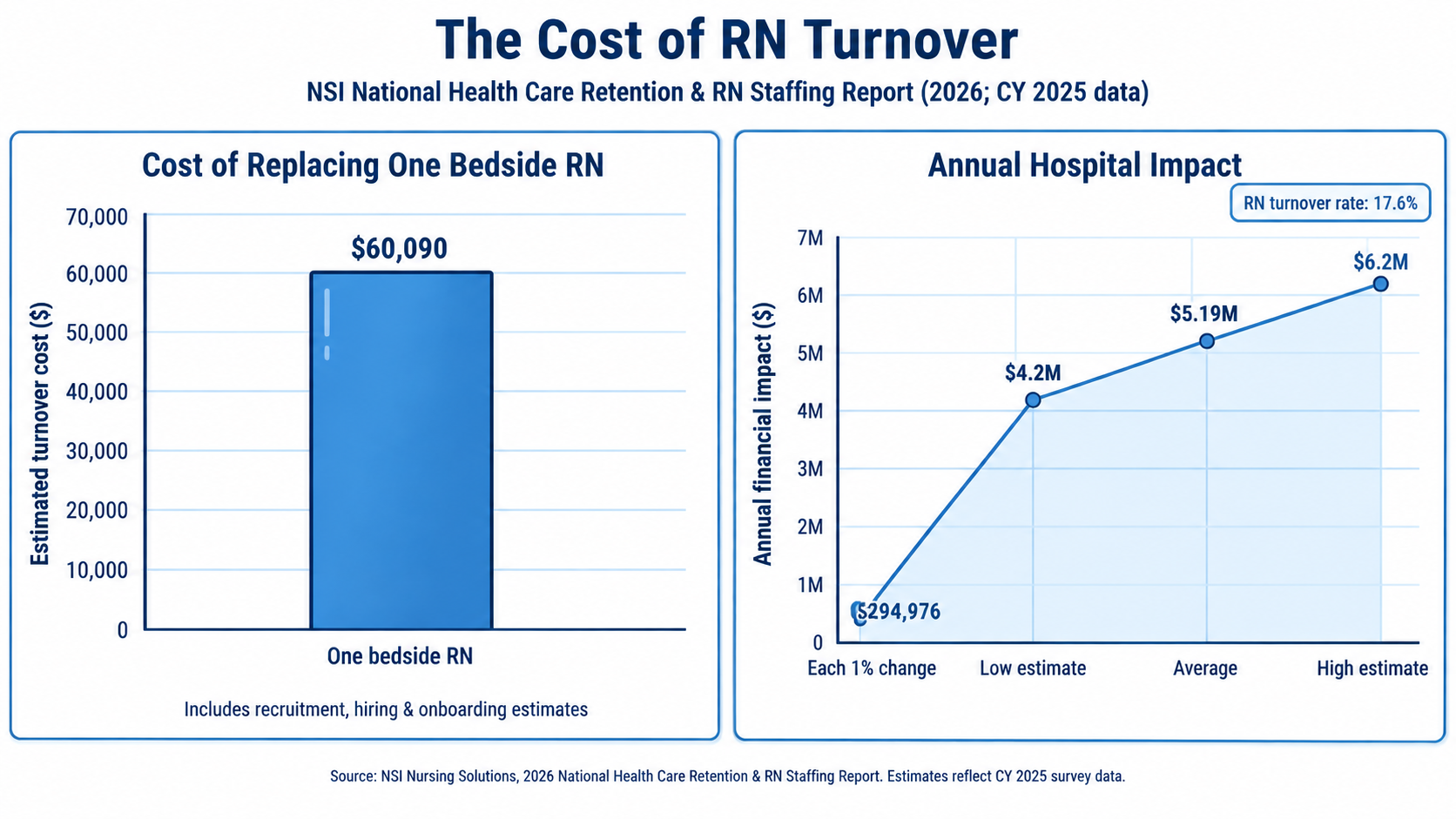 Burnout Is a Cause of Turnover