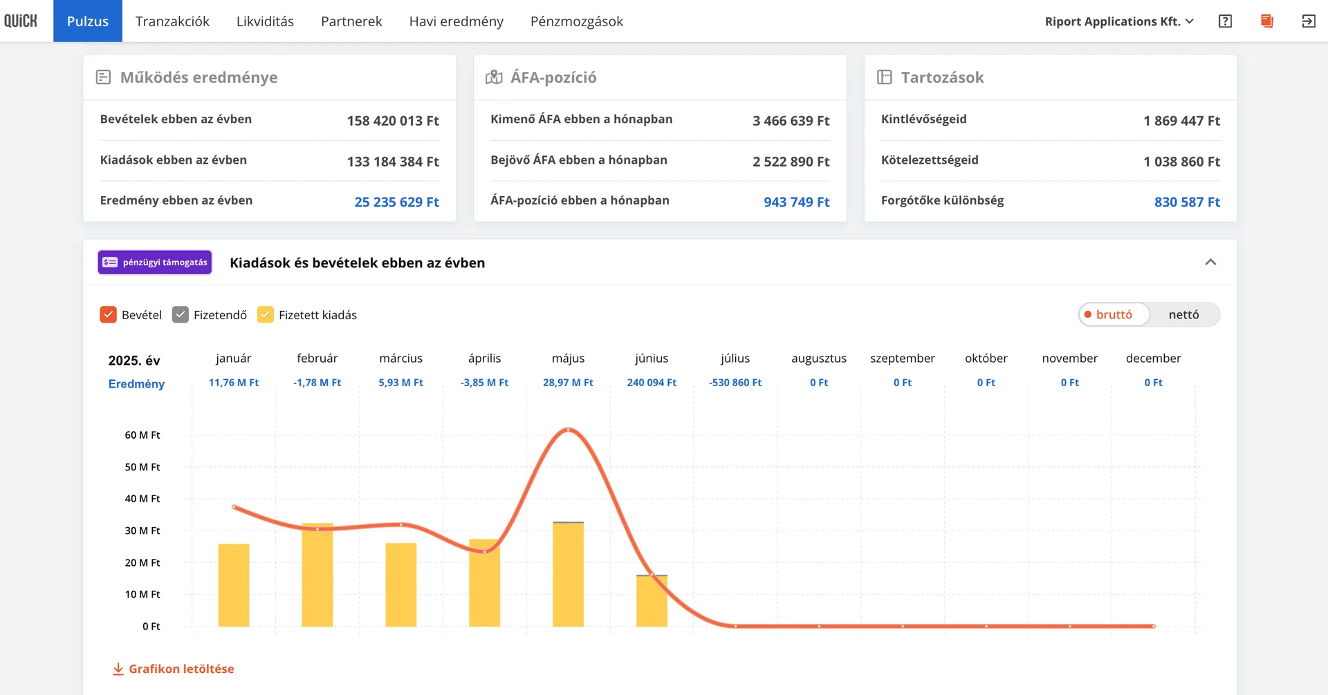 Kulcs Connect vs QUiCK? Mit tud a QUiCK dashboard
