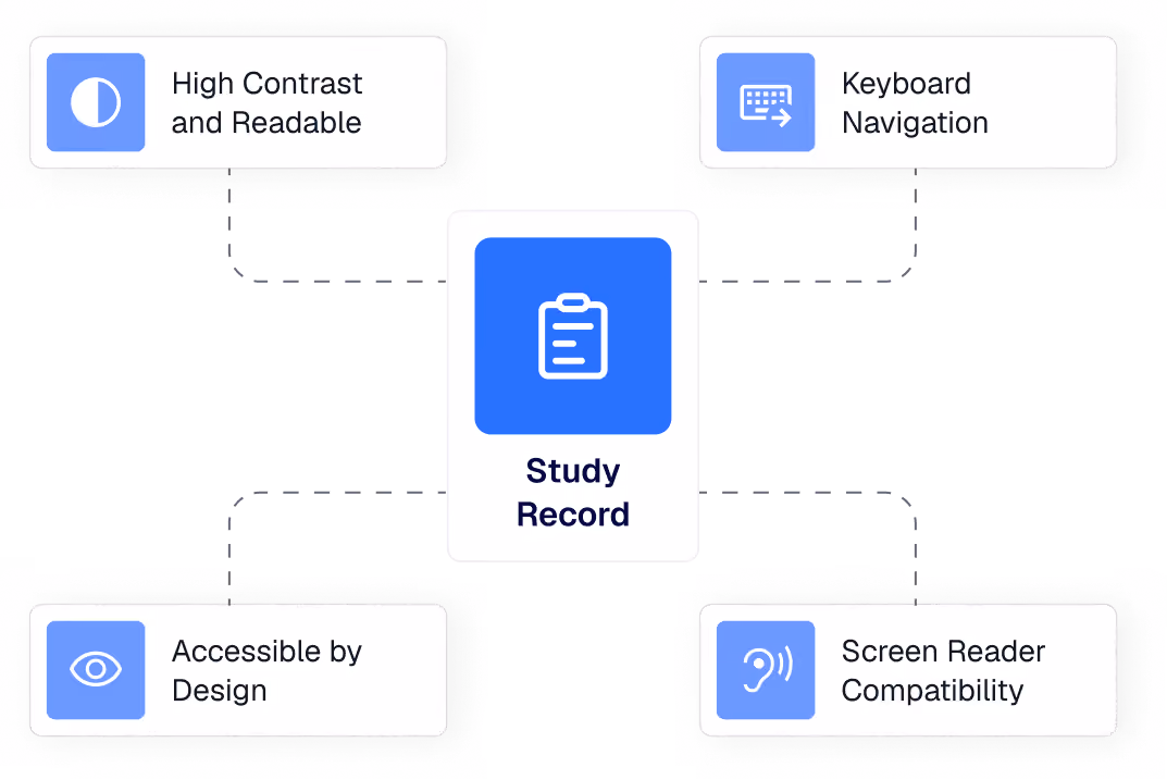 Real-time sync