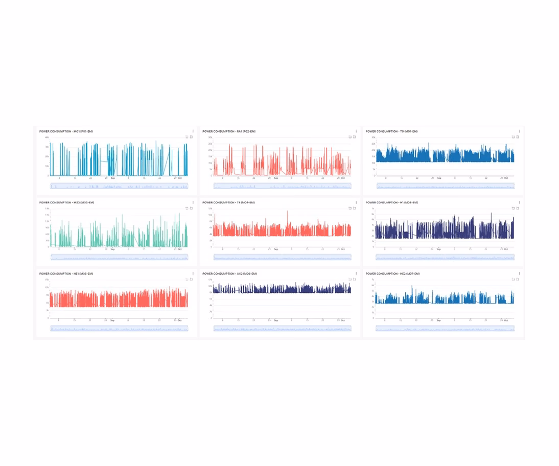 Real-time visualisation of machine power consumption at the Gorenje pilot