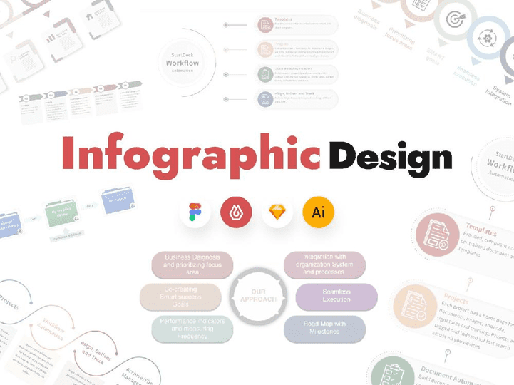 Infographic Design