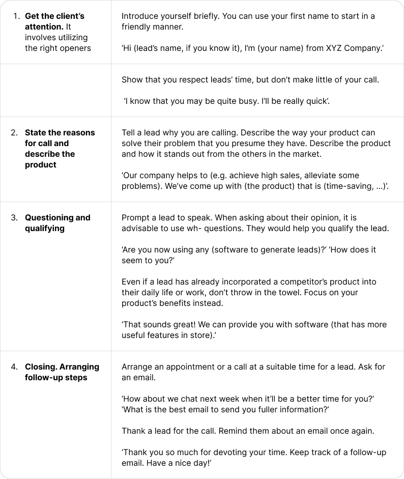 HOW TO CREATE YOUR COLD CALLING SCRIPT