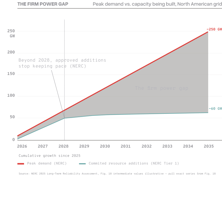 Temperature scale showing geothermal temperatures from current EGS to Athena