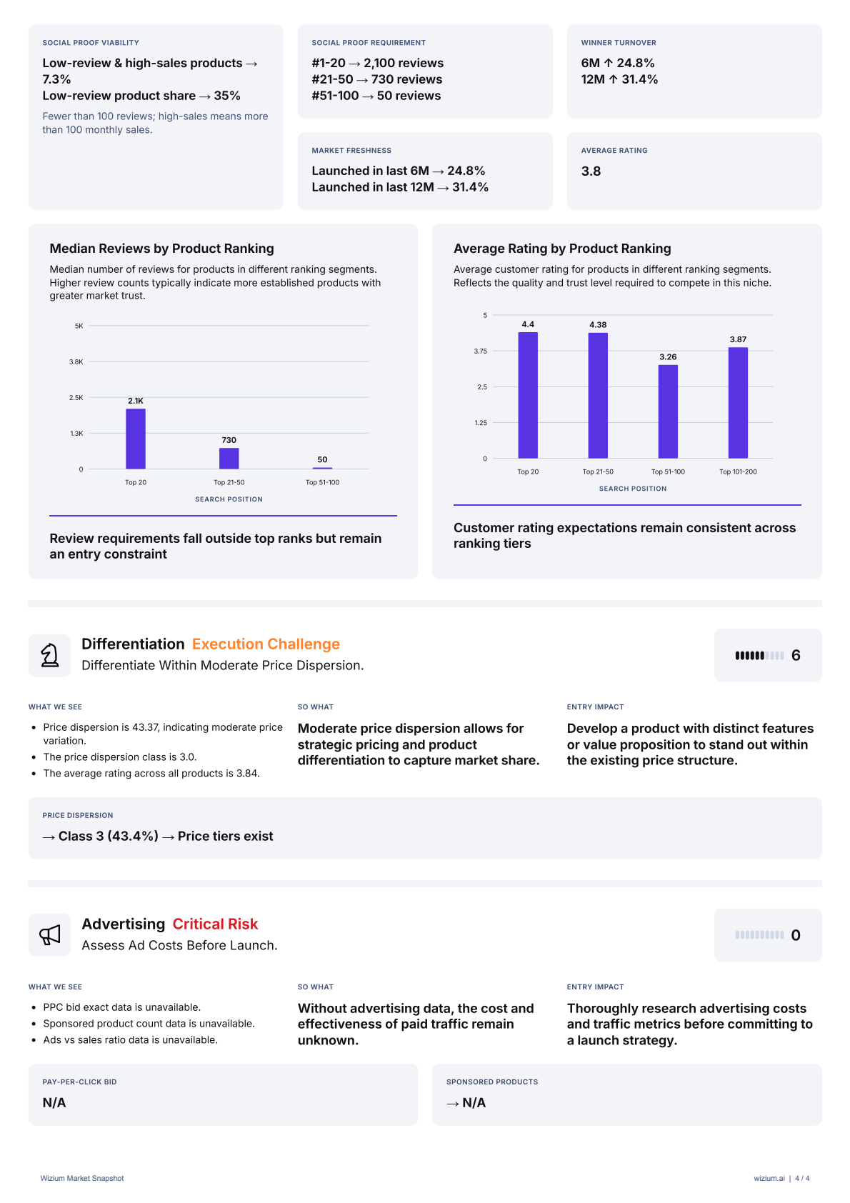 Swim training snorkel Market Snapshot — page 4 of 4