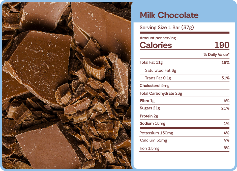 Milk chocolate nutrition facts.