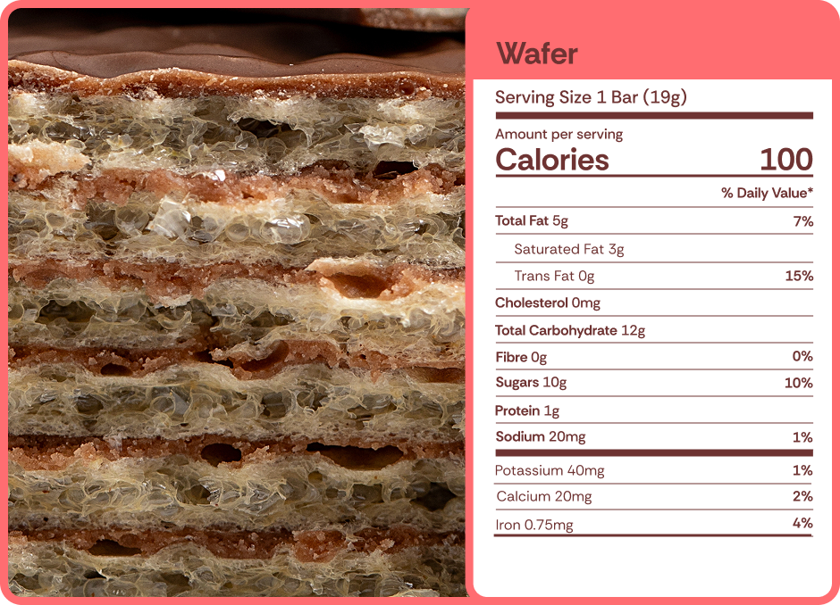 Wafer nutrition facts.
