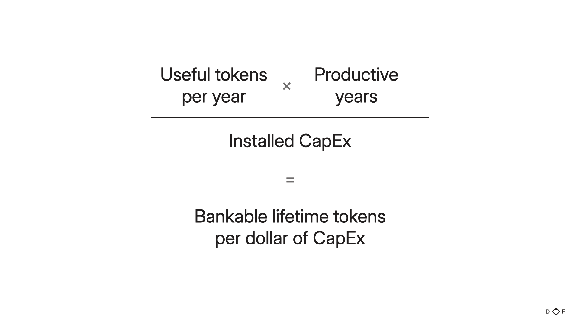 Useful tokens per year times productive years, divided by installed CapEx, equals bankable lifetime tokens per dollar of CapEx.