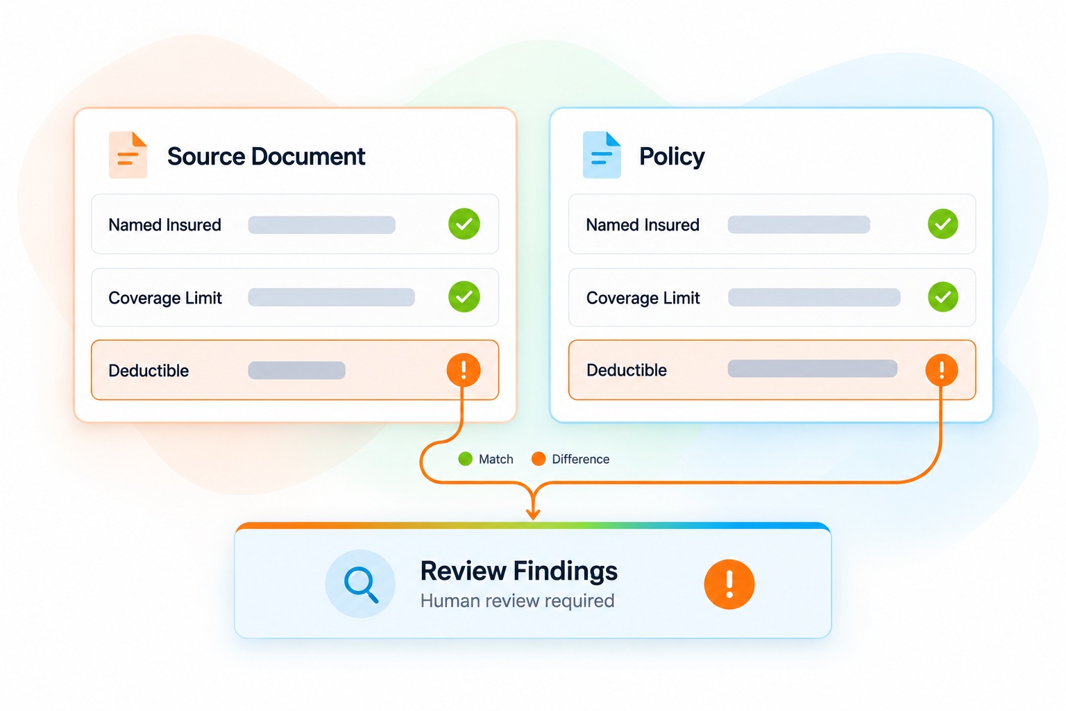 Policy Checking and Comparison: A Practical Review Process