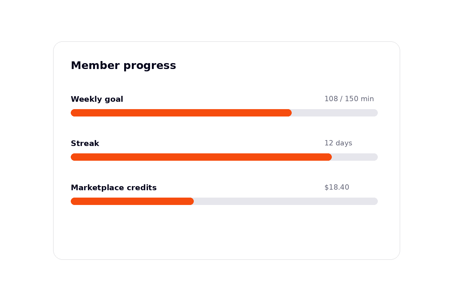 Lumipo weekly activity breakdown chart