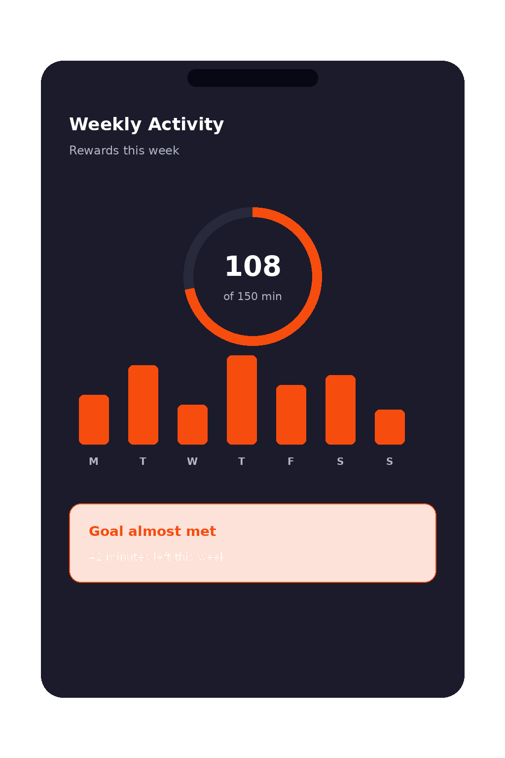 Lumipo member activity dashboard