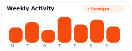 Lumipo task performance analytics chart