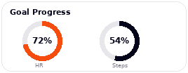 Lumipo task performance metrics chart