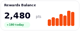 Lumipo progress tracking chart