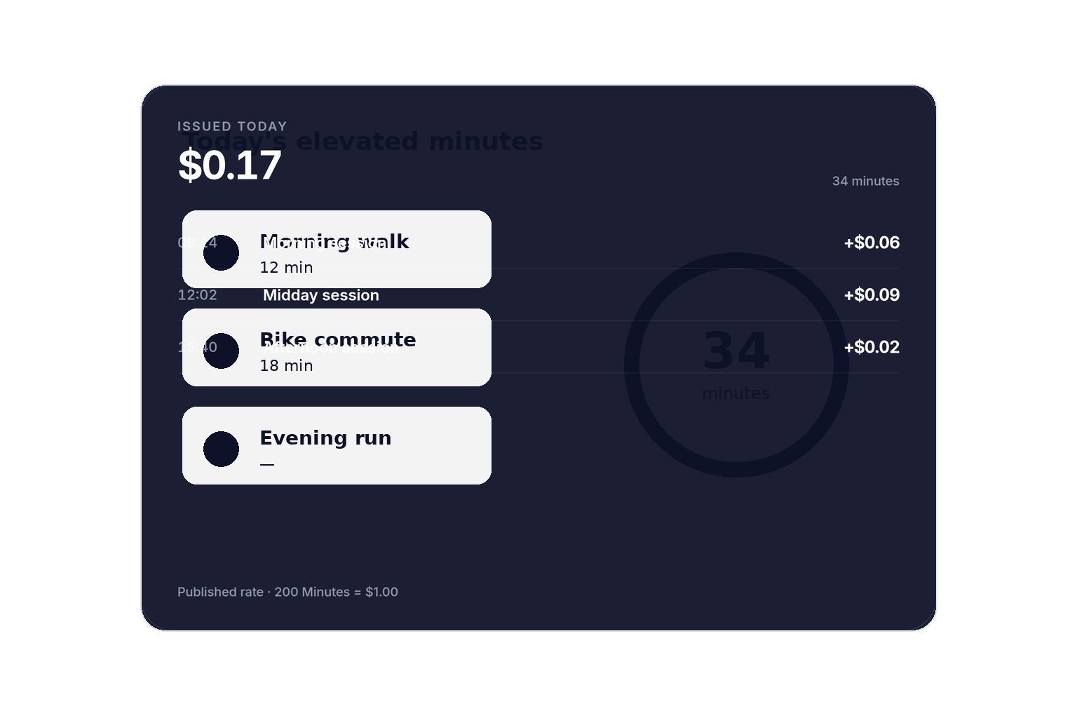 Lumipo weekly activity breakdown chart