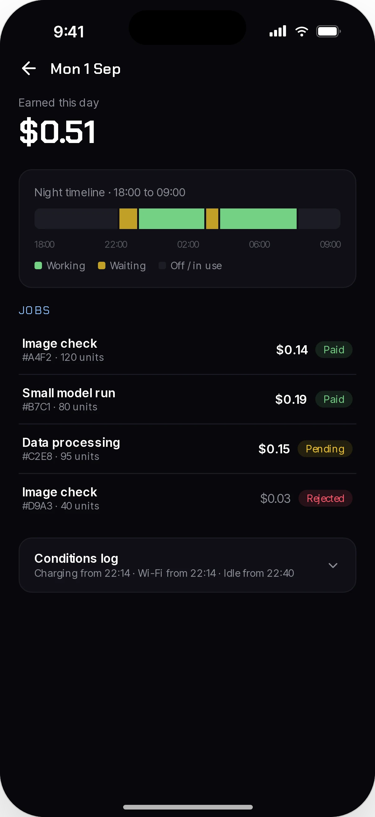 Provider app day detail: night timeline and jobs marked paid, pending or rejected, illustrative figures
