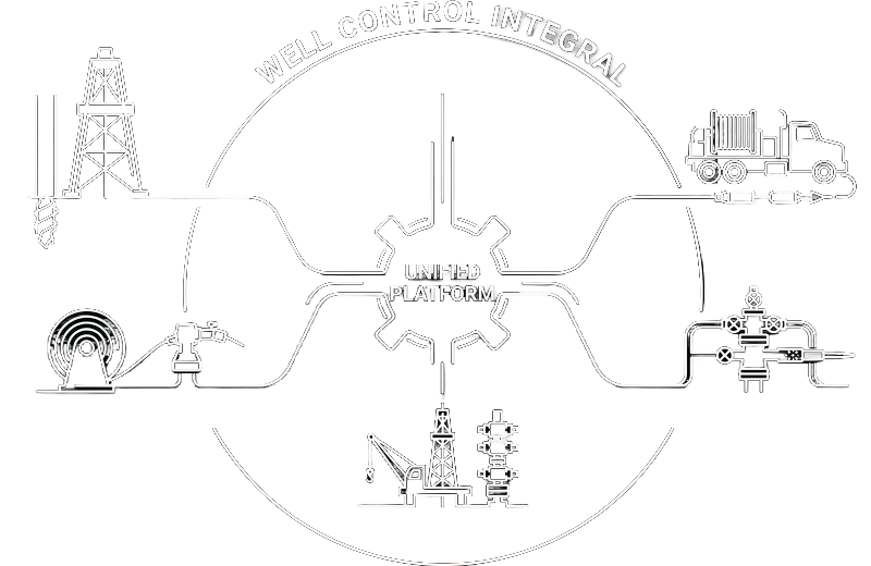 Well control simulator illustration