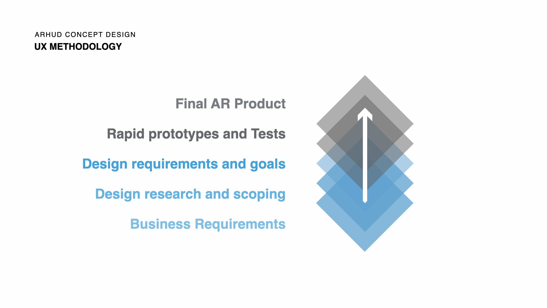 AR HUD CONCEPT gallery 1 image 2