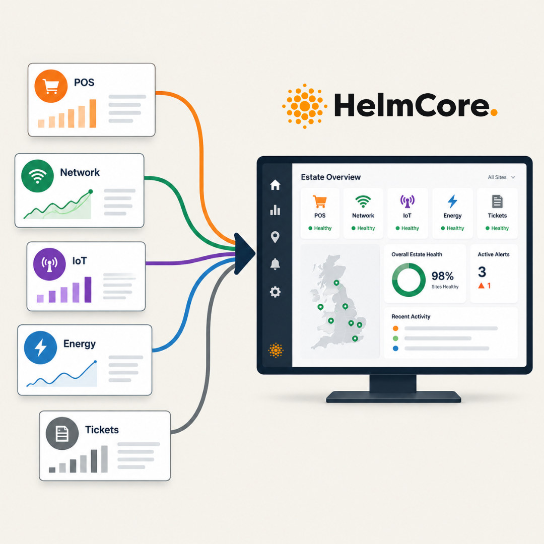 HelmCore Insights card for Five Tools. Five Logins. One Simple Question.