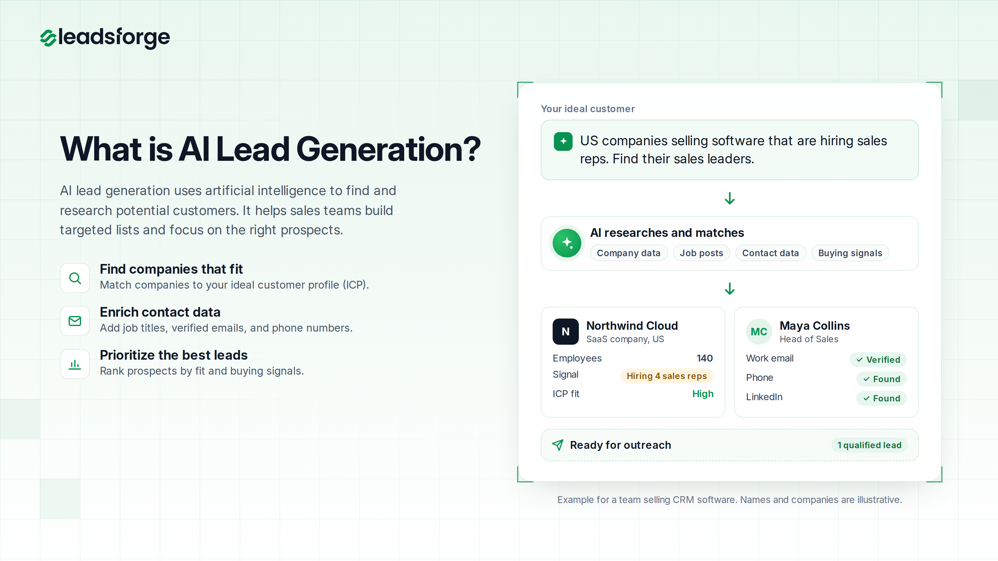 What is AI lead generation: AI turns an ideal customer description into a qualified lead