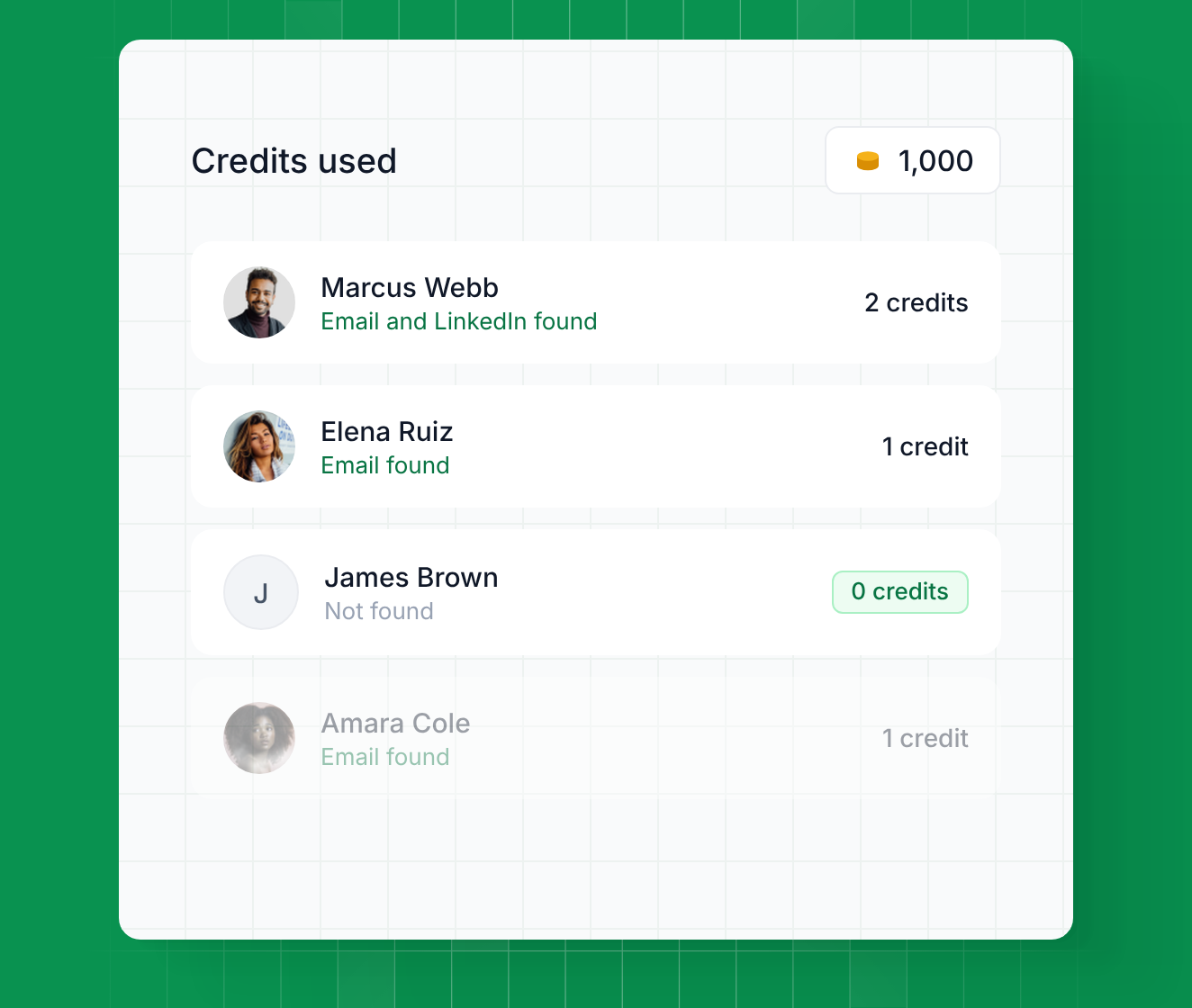Leadsforge credit usage showing credits charged only for verified contact data